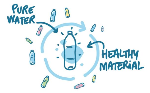 Discover the Product Environmental Footprint (PEF)